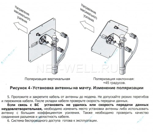 3G/ 4G антенна PETRA BB 75 MIMO 2x2