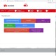Мобильный 3G/ 4G Wi-Fi роутер Huawei e5577cs-321