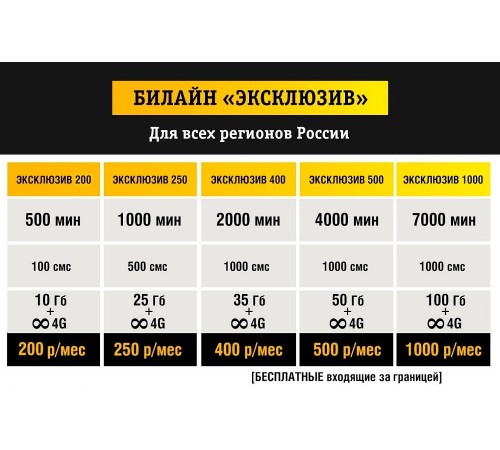 Билайн Ключевой 200/ 250/ 400/ 500/ 1000 руб/мес
