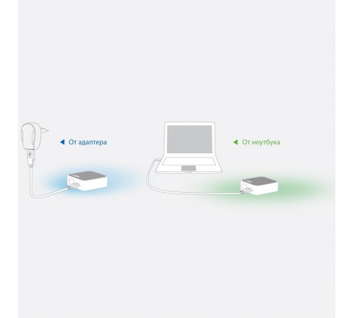 TP-LINK TL-MR3020 компактный Wi-Fi роутер TP-LINK TL-MR3020 компактный Wi-Fi роутер