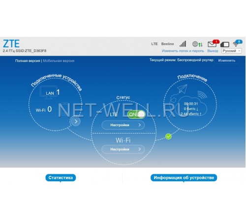 3G/ 4G Wi-Fi роутер ZTE MF283