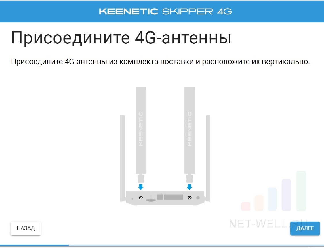 Keenetic Skipper 4G внешний вид, распаковка, характеристики.