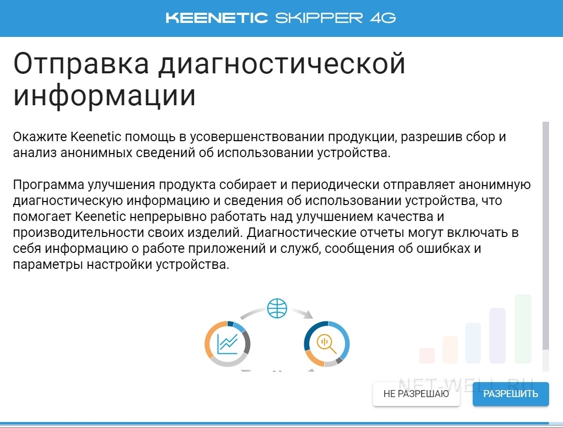 Keenetic Skipper 4G внешний вид, распаковка, характеристики.