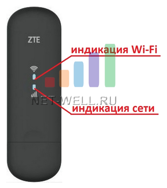 Индикация модема ZTE 79U